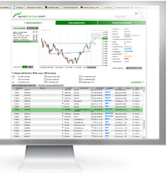 Mustererkennungstool - Autochartist™ Mustererkennungstool - Autochartist™