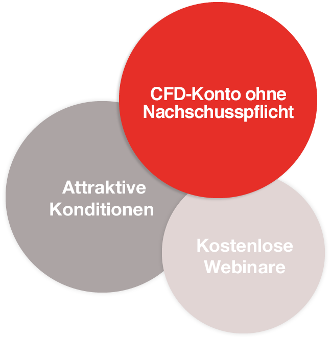 Cfd Ohne Nachschusspflicht Cfd Ohne Nachschusspflicht