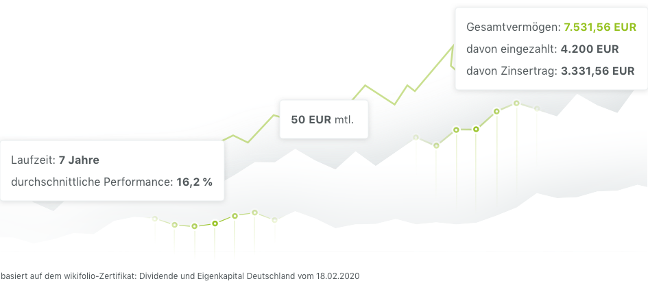 Beste für Ihr Geld Beste für Ihr Geld